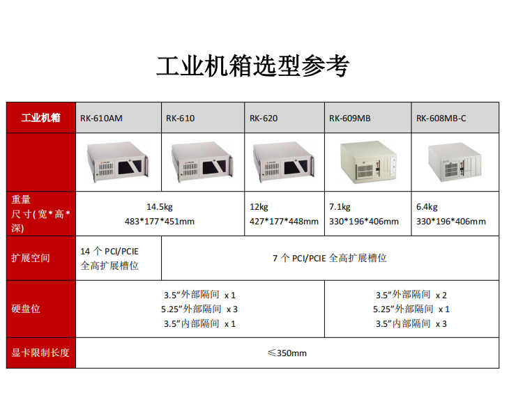 凌华6代工控机整机定制IMB-M43H