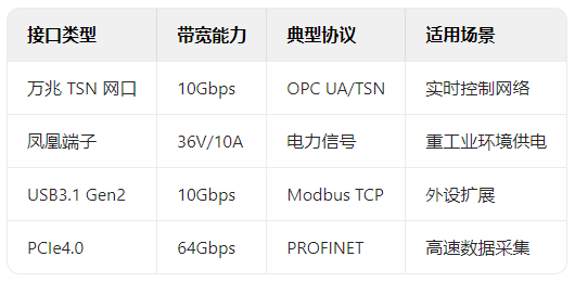OPC UA over TSN：工业电脑接口实现ITOT融合的实践路径