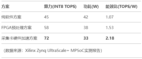 AI视觉新基建：图像采集卡如何支撑TensorRT边缘推理？