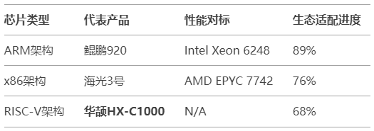 从"可用"到"好用"：国产信创服务器全栈生态成熟度白皮书