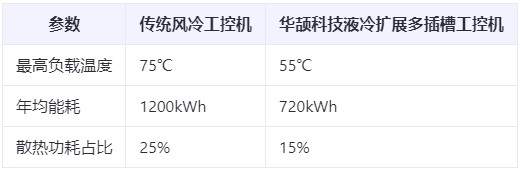 能耗直降40%！多插槽工控机的绿色节能设计与散热方案白皮书