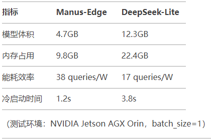 大模型时代双雄对决：Manus垂直场景化VS DeepSeek通用能力实测报告