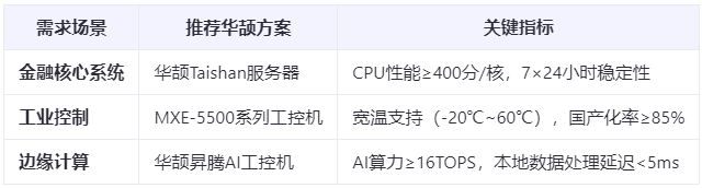 深度对比：全国产电脑替代方案VS进口设备，性能差距缩小至15%的真相