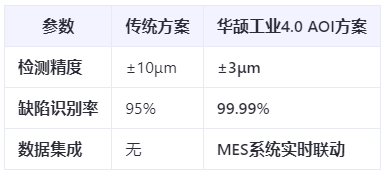 汽车电子新标杆：Pin针AOI检测如何实现99.99%良率？