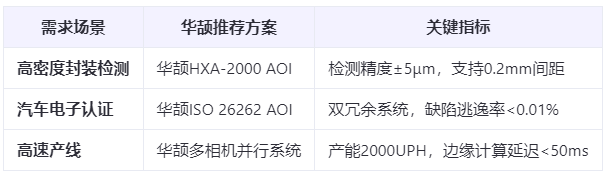 半导体封装检测：0.2mm间距Pin针的AOI光学方案与挑战应对