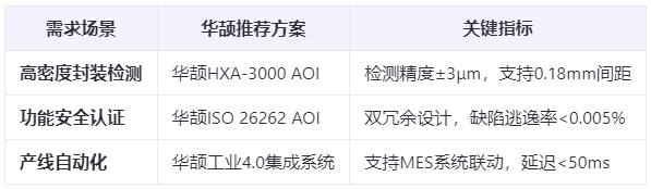 汽车电子新标杆：Pin针AOI检测如何实现99.99%良率？