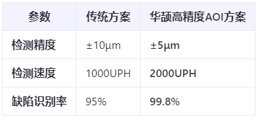 半导体封装检测：0.2mm间距Pin针的AOI光学方案与挑战应对