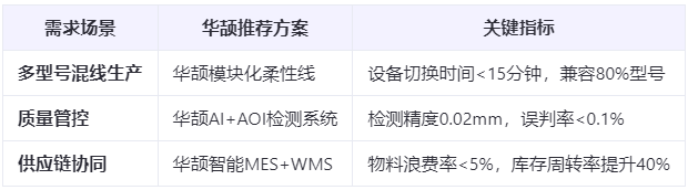 新能源汽车爆发：ECU装配工艺如何应对多品种小批量生产挑战？柔性制造方案实测