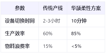 新能源汽车爆发：ECU装配工艺如何应对多品种小批量生产挑战？柔性制造方案实测