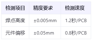 车规级认证刚需：ECU AOI检测如何满足ISO 26262功能安全验证标准？