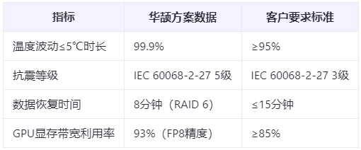 边缘计算新标准：推理服务器的7大可靠性指标